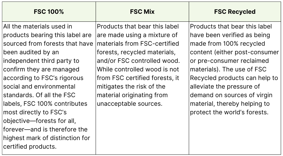 fsc-labels-forest-stewardship-council